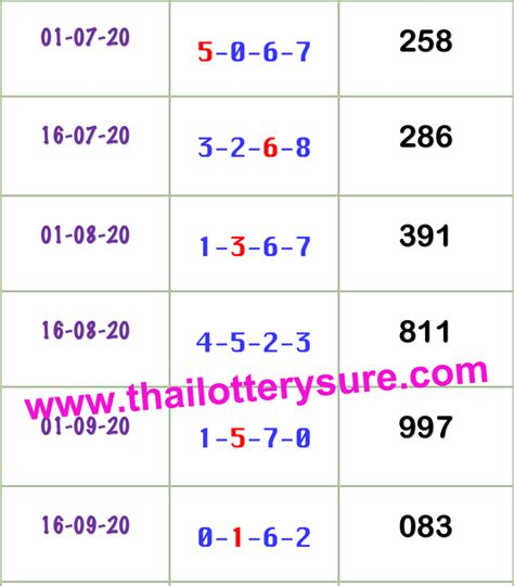 thai lottery 100 sure namber|THAI LOTTERY FREE TIP .